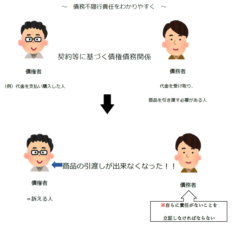 国際法における危険責任主義 国際法における危険責任主義 国際法における危険責任主義 - 東京