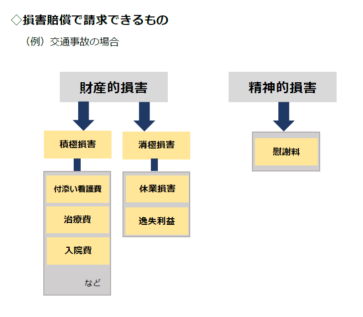 賠償責任 - ジェイアイシー九州株式会社